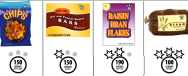 Food Industry Under Pressure? New Recommendations for Food Labeling