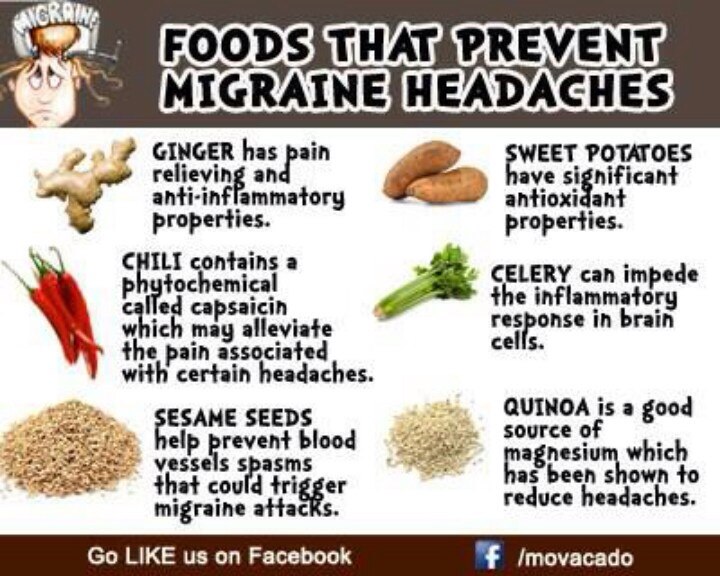 Interesting... foods that prevent migraines. Fooducate Diet Motivation