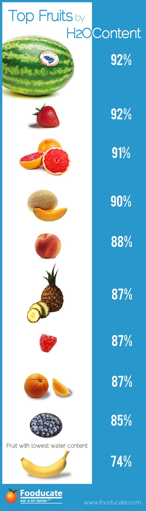 Hydration with Fruit Tasty, Healthy, and Filling Fooducate