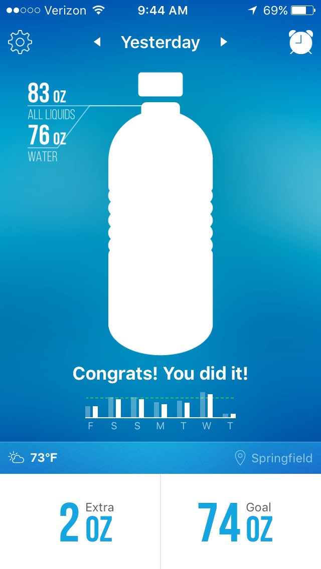 Does anyone else have a water app, or is it just me? And if so, how is it helpful for you