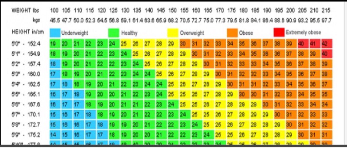 I M Not Sure If People Of The Fooducate Community Share Stats But Confused By 5 8 Ugw Gw3 That S Way Low For Height If You Have Any Muscle Consider Toning And Building Along The Then Would Be In