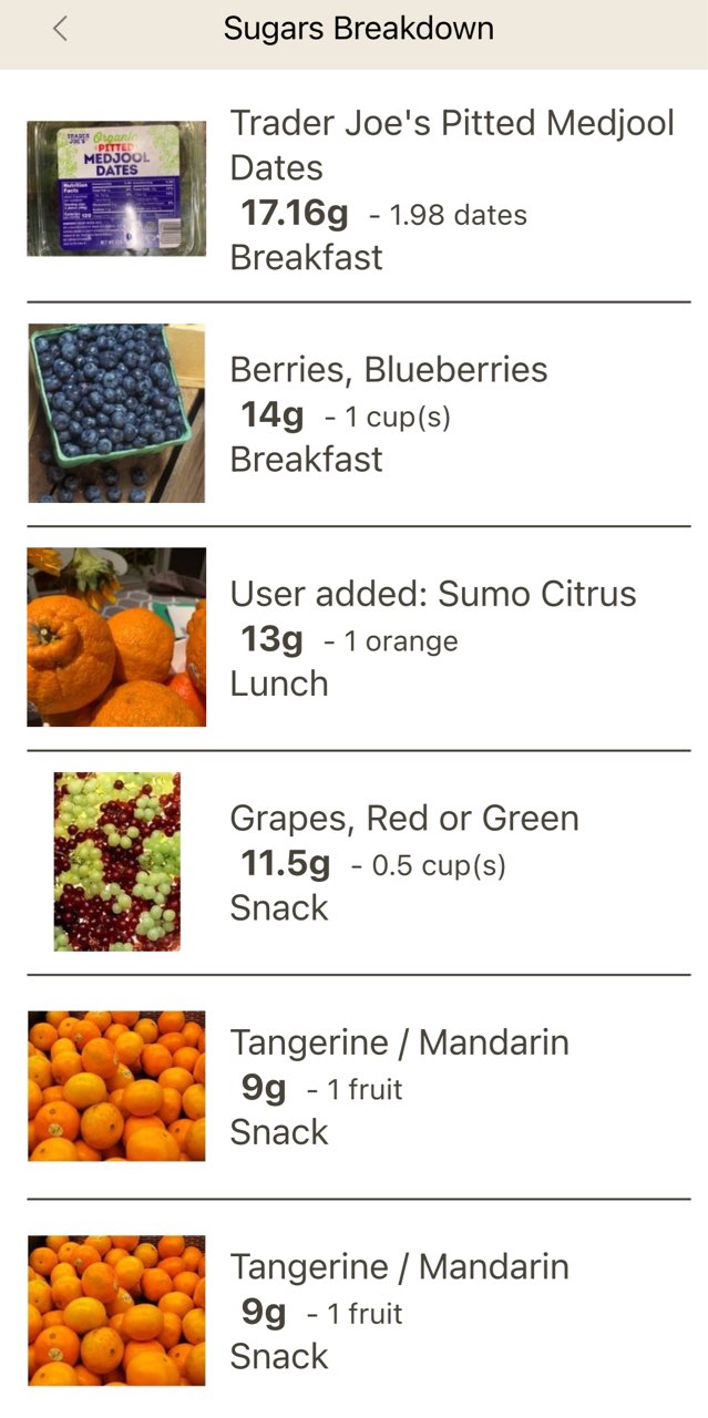 I consume less than 20g of added sugars a day but my natural sugars are