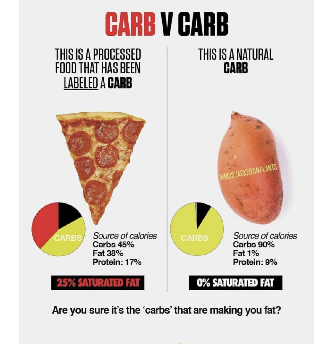 Not all carbohydrates are created equal. Not all carbohydrates are bad