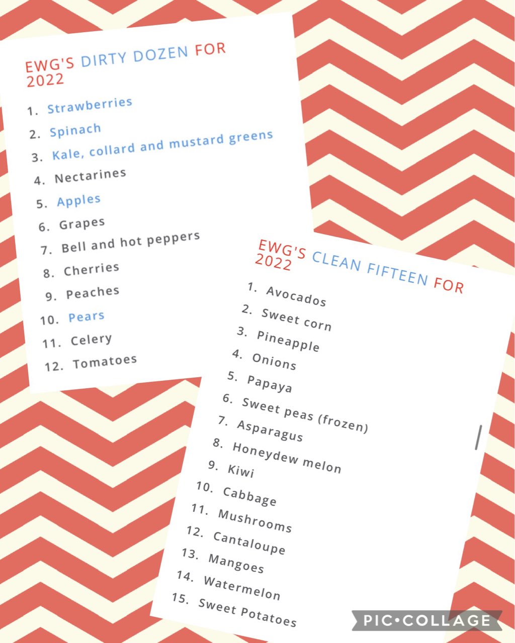 I usually follow this for clean 15 and dirty dozen produce. Sweet